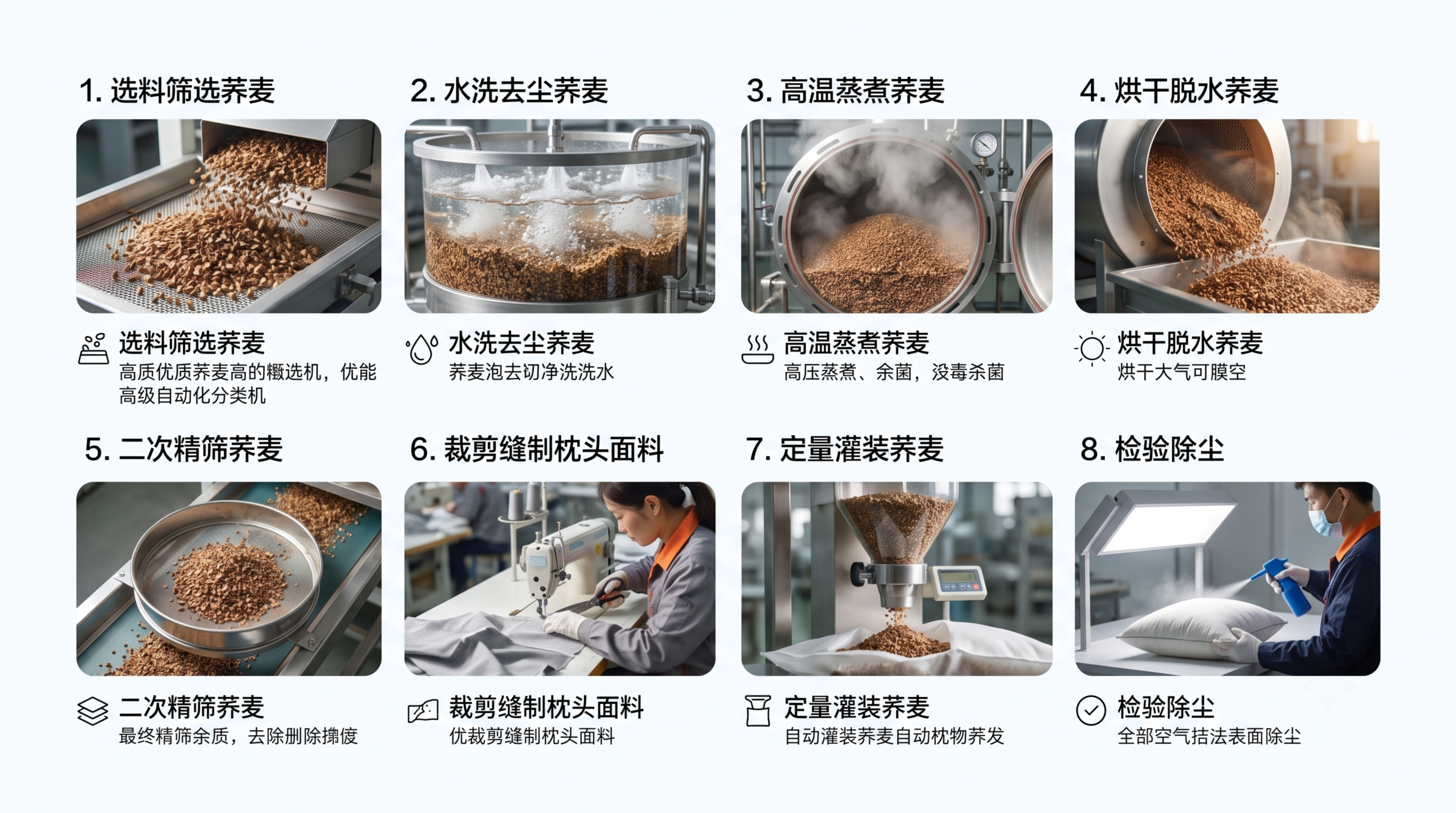 横版荞麦枕制作工艺流程展示板，包含8个步骤，每个步骤配一张图片… - 图片创意预览
