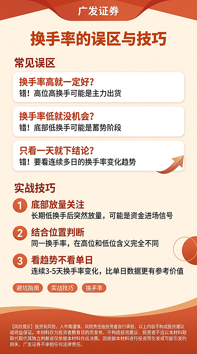 对这张换手率误区与技巧的投教知识卡片进行美化，统一优化排版，提升色彩质感，保留全部原内容和文案，保持原有的结构布局，底部保留完整的风险提示，纯净无水印，整体风格为扁平科普，模块清晰，信息层级分明。