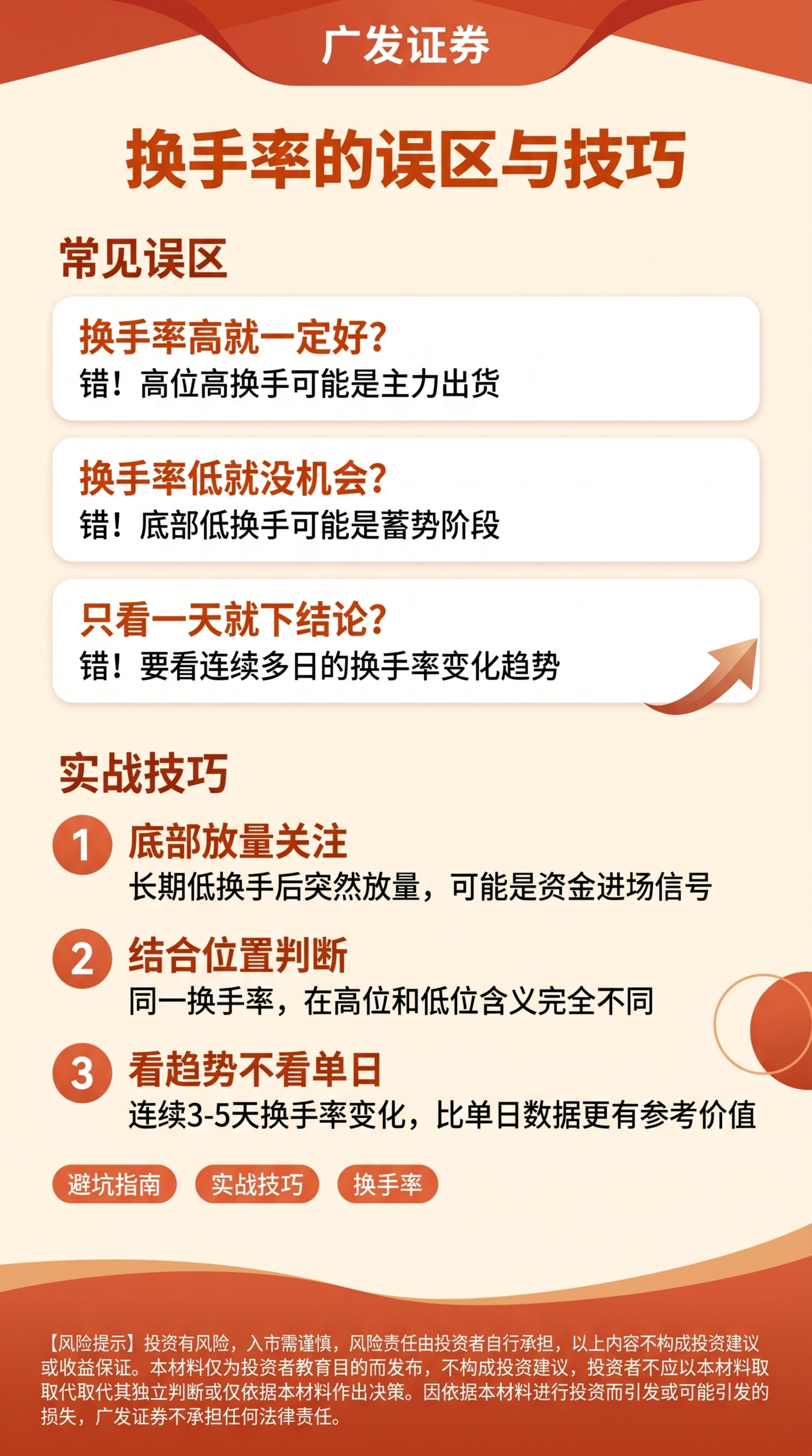 对这张换手率误区与技巧的投教知识卡片进行美化，统一优化排版，提… - 图片创意预览