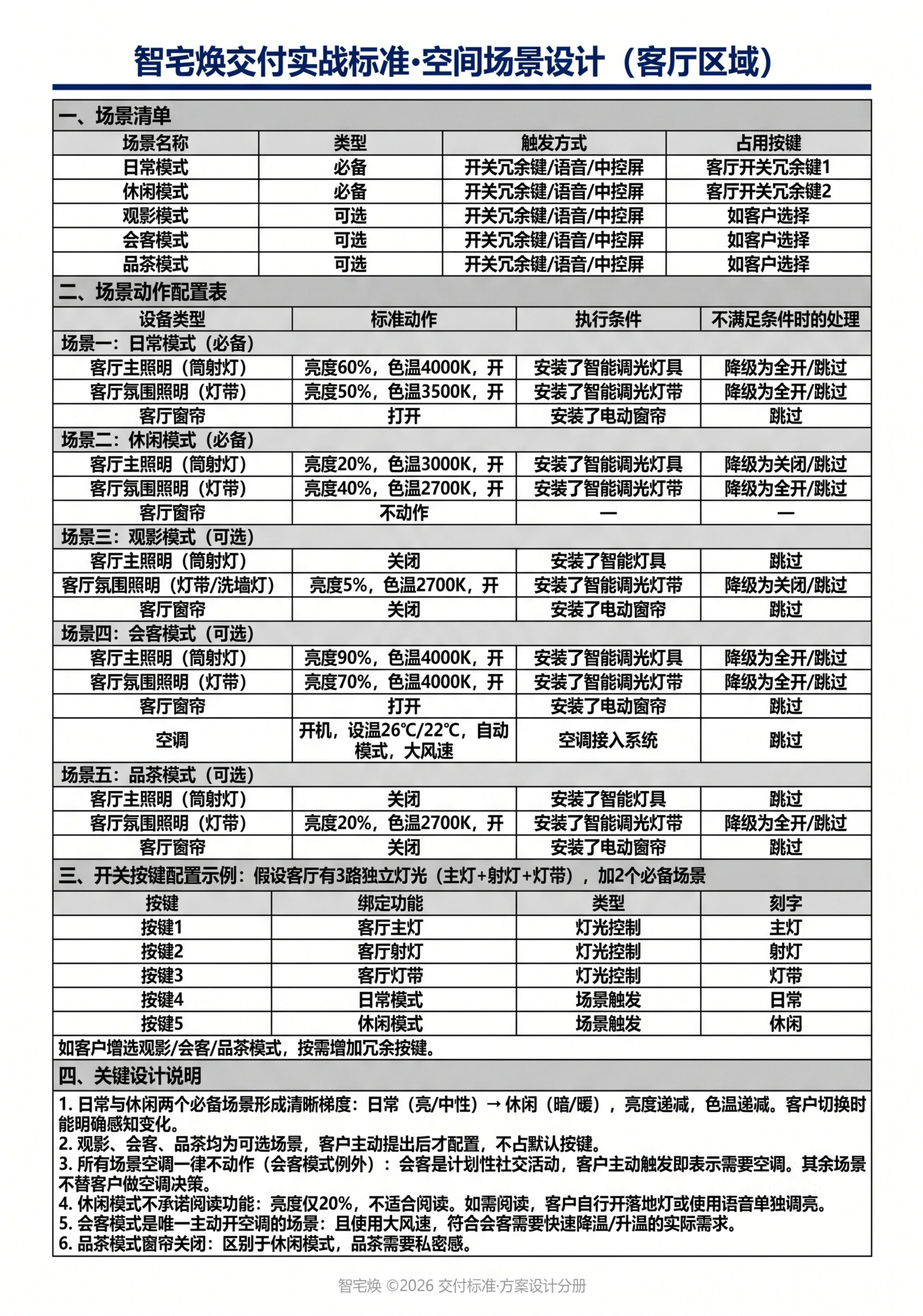 生成一张A4尺寸的表格图片，白底黑色文字细线边框，标题加粗深蓝… - 图片创意预览