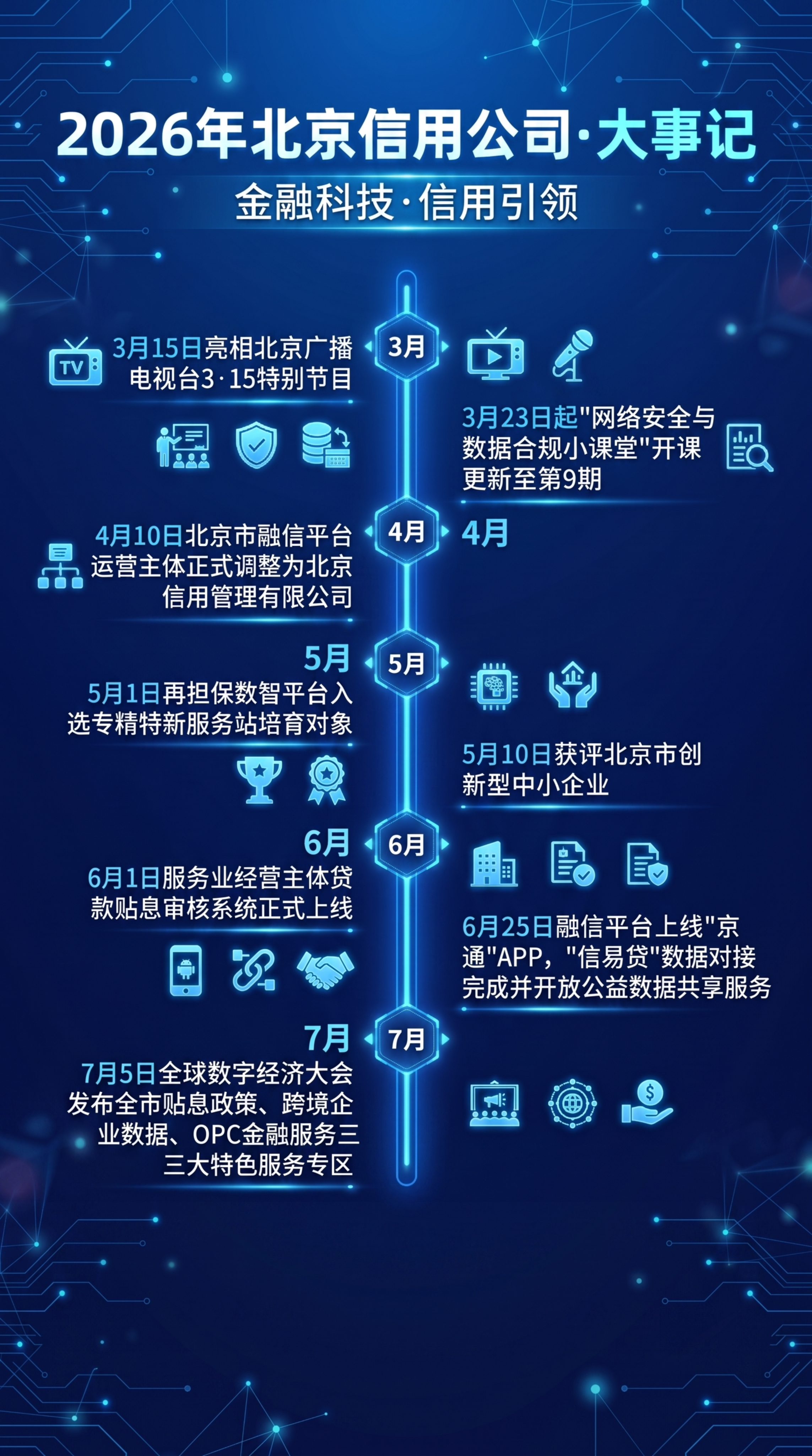 清空图片底部的下一步展望区域，删除该区域所有文字和边框图案，保… - 图片创意预览