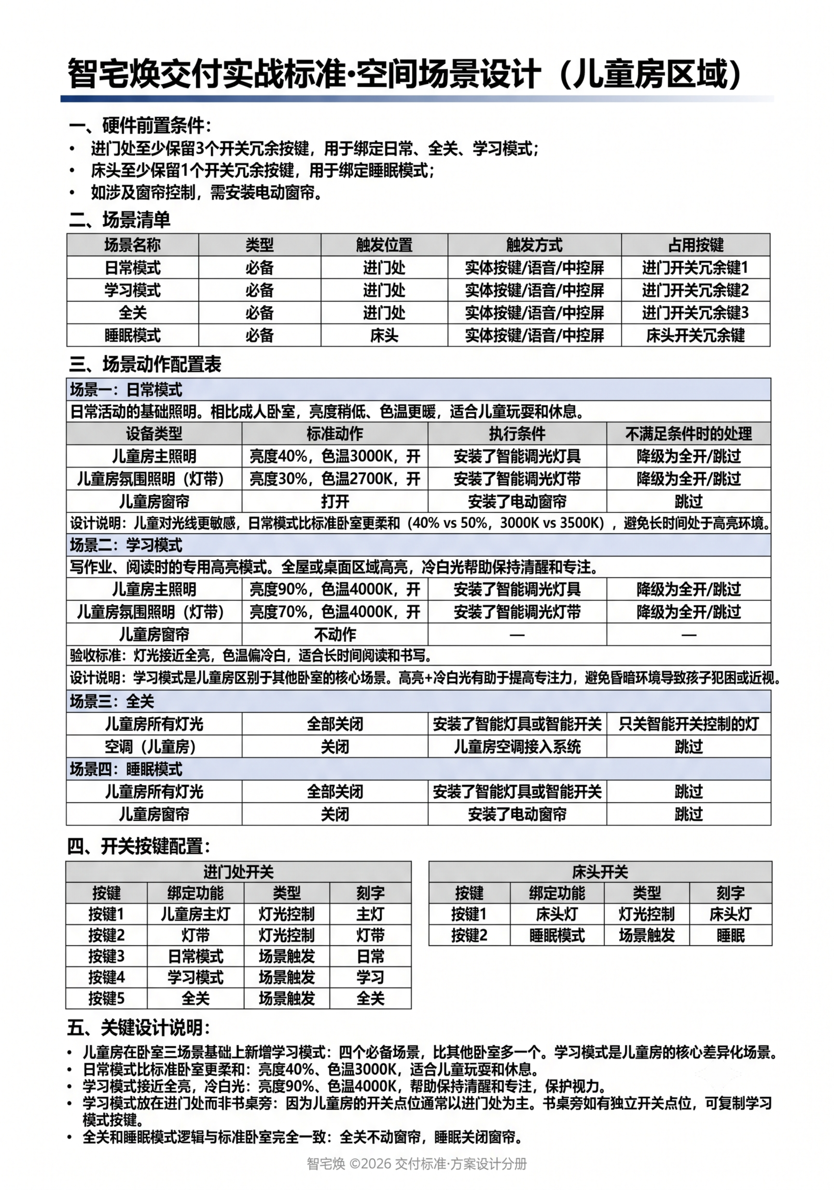 生成一张A4尺寸的表格图片，白底黑色文字细线边框，标题加粗深蓝… - 图片创意预览