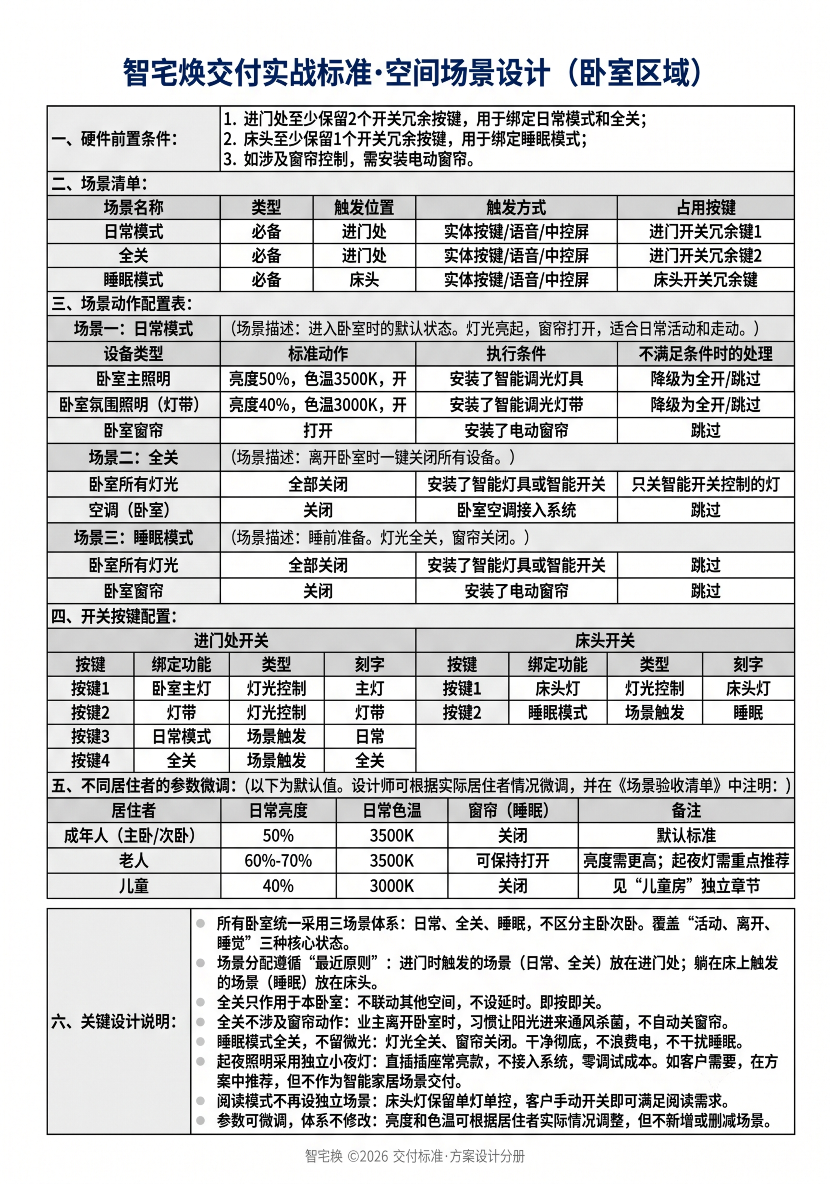 生成一张A4尺寸的表格图片，白底黑色文字细线边框，标题加粗深蓝… - 图片创意预览