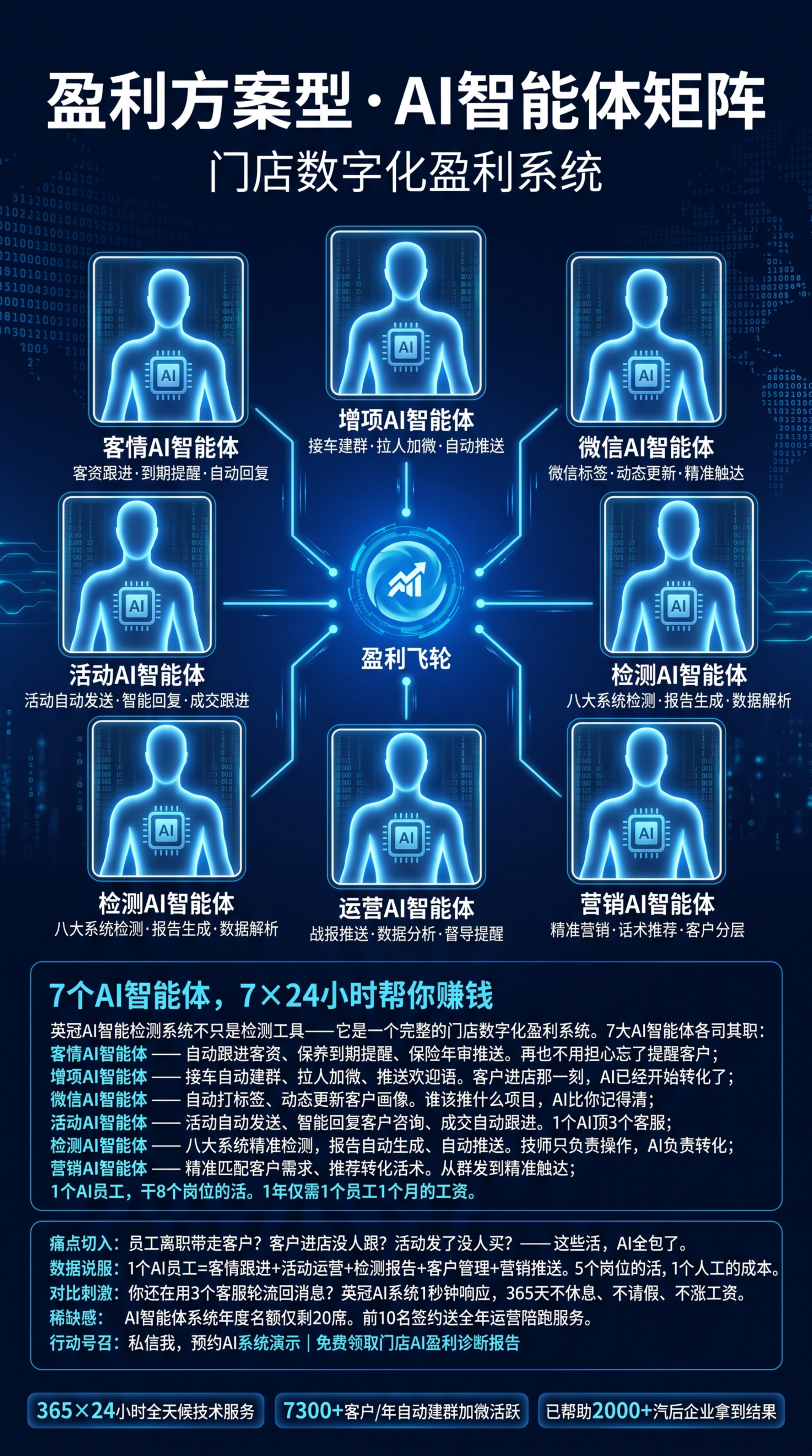 竖版商业海报，主题是"盈利方案型 · AI智能体矩阵"，科技感… - 图片创意预览