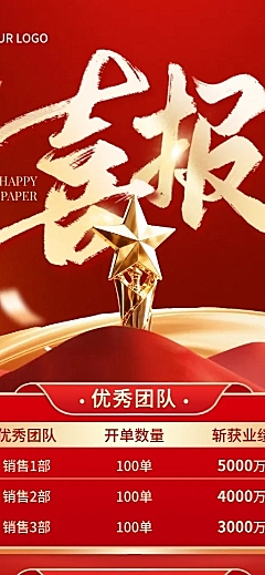 金融保险业绩喜报排行榜立体奖杯红金喜庆感长图海报