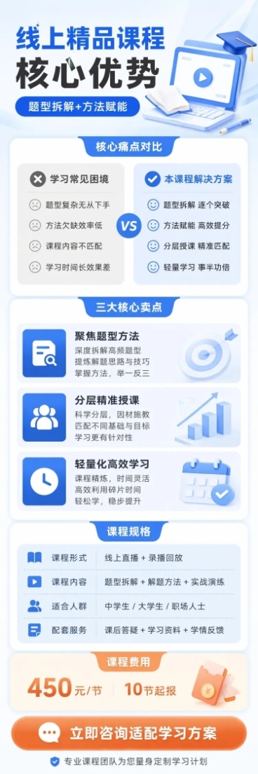 线 上 精 品 课 程 · 核 心 优 势 ( 题 型 拆 解 + 方 法 赋 能 )
【办学定位】轻量化高效线上课程，适配居家补习、碎片化提升、薄弱学科专项突破，以“题型精讲、方法落地、技巧赋能”为预览效果