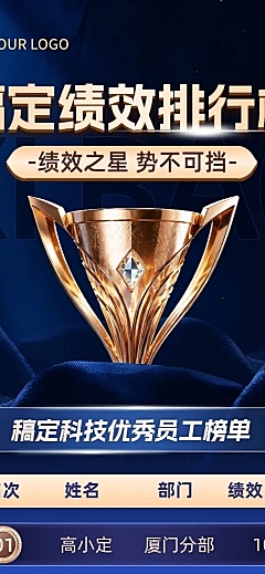 金融保险业绩喜报排行榜立体奖杯红金喜庆感长图海报