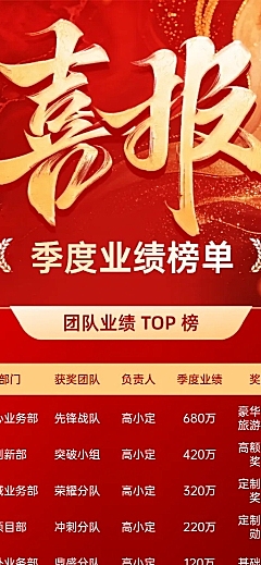 金融基金银行通用红色喜庆业绩销售排行榜喜报长图海报