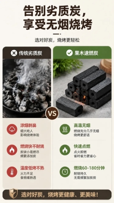 「图片1」，生成一套详情页，商品名称为果木速燃炭，请根据我上传的菊花炭的产品详情页进行参考，保持构图与风格，色彩搭配均不发生变化，只对里面的产品和产品名称进行修改，将菊花炭更改为果木速燃炭，炭的样式也预览效果