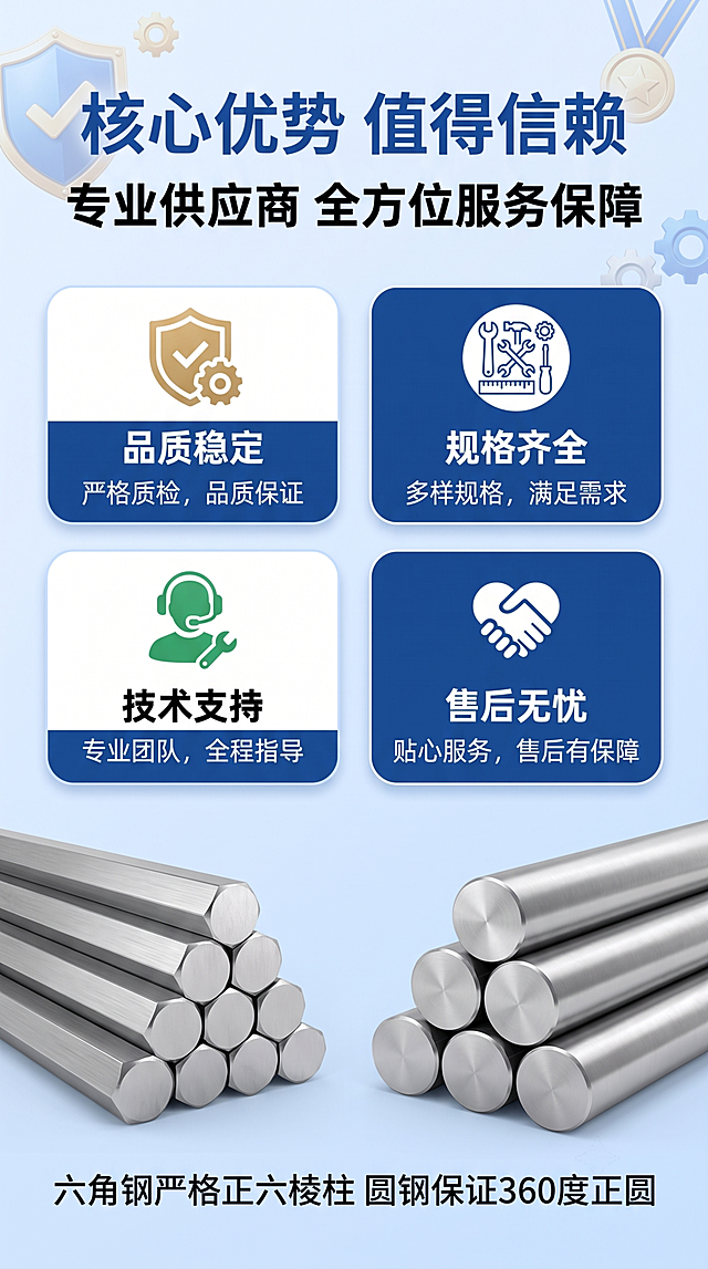 卖家核心优势-品质服务技术优势展示，单独一个页面。画面采用上中下结构，顶部标题区，中部四大优势卡片2x2排列，底部产品展示区。六角钢严格为正六棱柱几何结构，六边形等边等角，全局无透视变形、无径向扭曲；圆钢保证360度正圆形截面。专业信任风，蓝色系，信息卡片式，强调核心竞争力。背景为浅蓝色渐变，有盾牌、奖章、齿轮等信任元素装饰。每格优势卡片有圆角设计和图标。均匀柔和的冷色调照明，整体明亮清晰，有专业可信的氛围。全局底色浅蓝色，主色深蓝色，辅助色白色卡片、金色品质标识、绿色服务标识。正面平视，居中对称布局。顶部主标题文字：核心优势 值得信赖，副标题文字：专业供应商 全方位服务保障，深蓝色粗体居中。中部2x2四格优势卡片：品质稳定、规格齐全、技术支持、售后无忧，每格配对应图标和简短说明。底部有产品实物图展示品质。