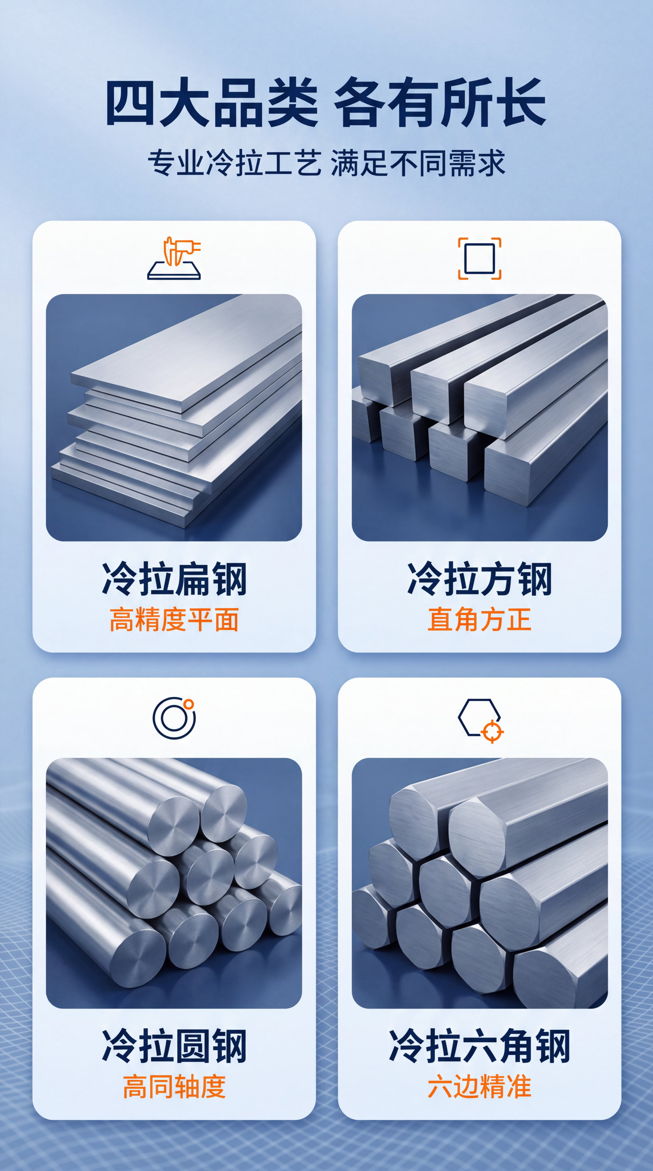 核心卖点总览-四大品类核心优势展示。画面分为上下两部分，上半部… - 图片创意预览