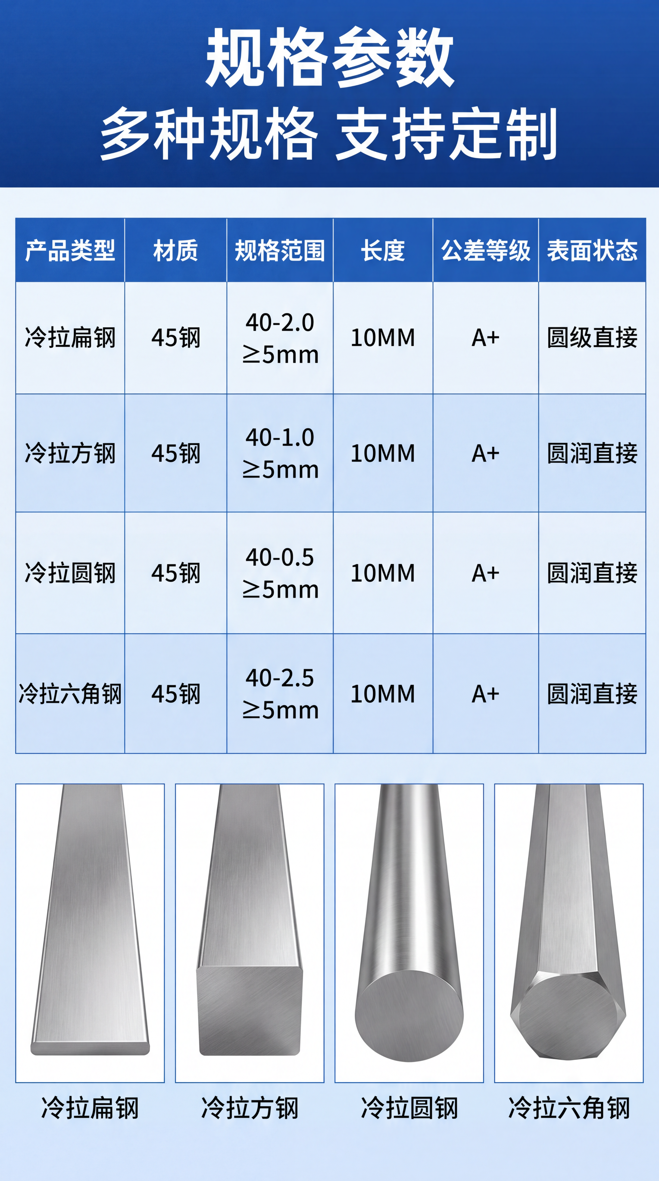 规格参数收口-产品规格参数总表。画面顶部为标题区，中部为规格参… - 图片创意预览