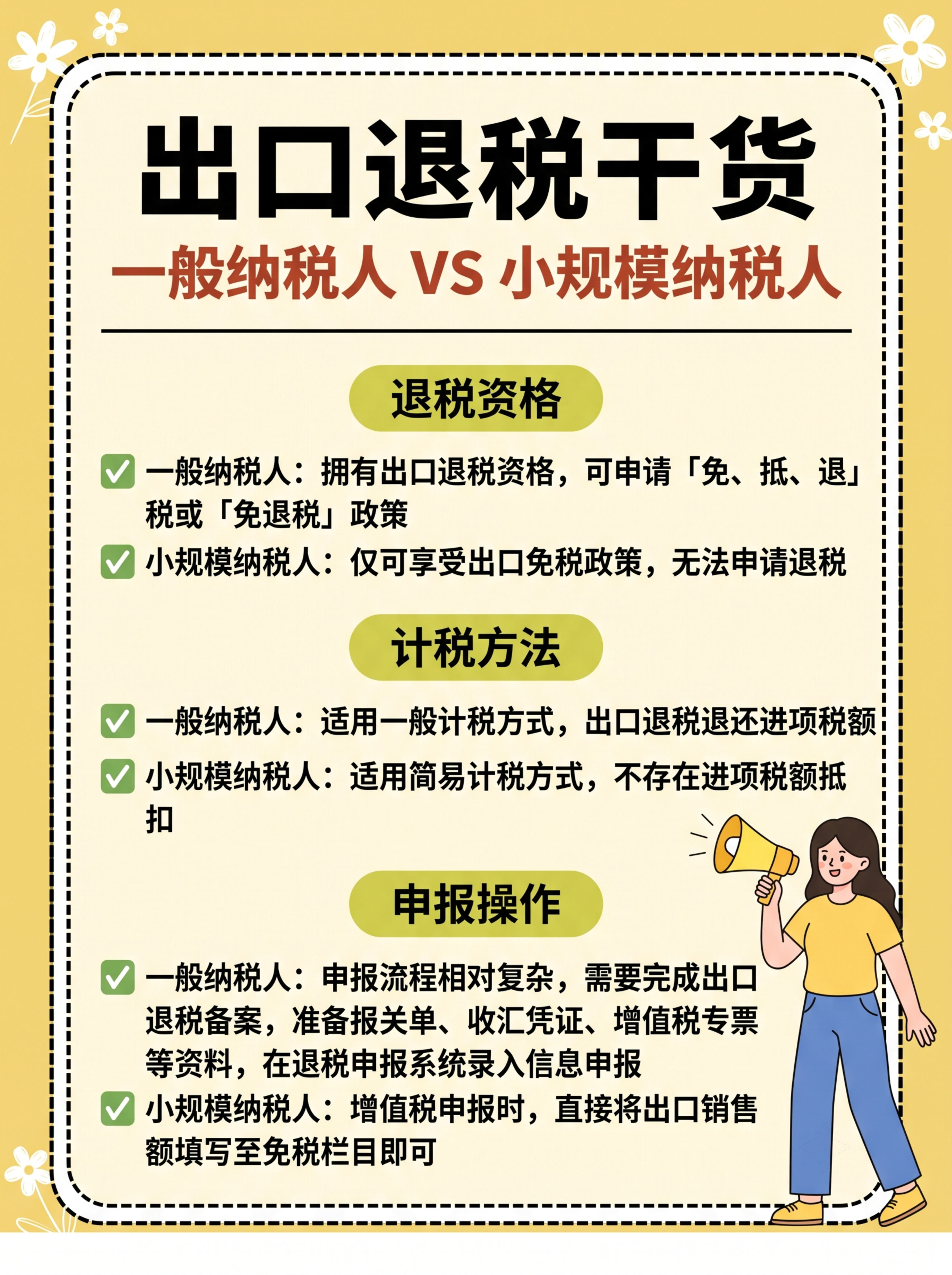小红书跨境财税干货科普海报，竖版3:4比例，清新扁平手绘手账卡… - 图片创意预览