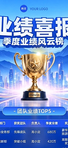 蓝金色业绩销售喜报排行榜长图海报，以金色奖杯和科技感背景为核心元素，展示季度团队与个人业绩TOP5榜单，适合用于企业内部表彰大会或月度季度汇报场景。