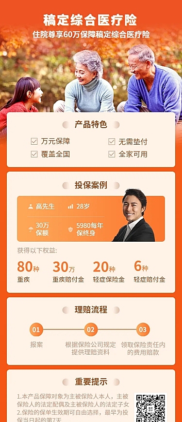 金融保险产品营销综合医疗险长图海报
