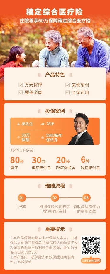 金融保险产品营销综合医疗险长图海报