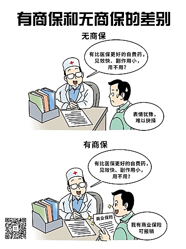 金融保险漫画海报-有商保和无商保的差别