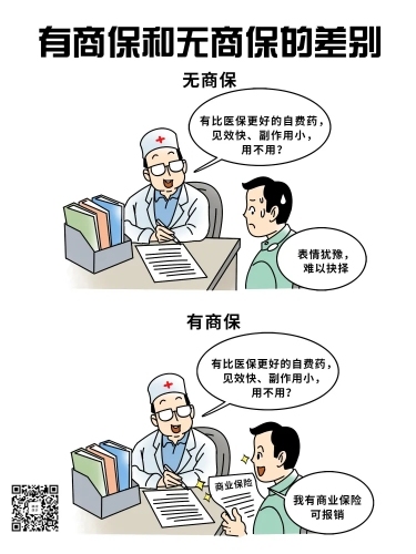 金融保险漫画海报-有商保和无商保的差别预览效果