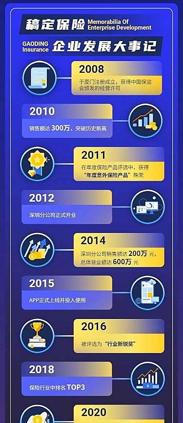 企业发展大事记信息图表长图海报