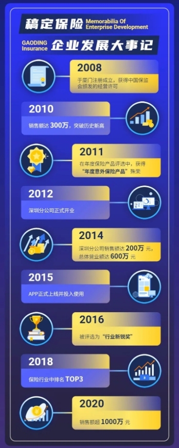 企业发展大事记信息图表长图海报预览效果