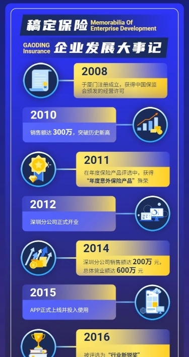 企业发展大事记信息图表长图海报