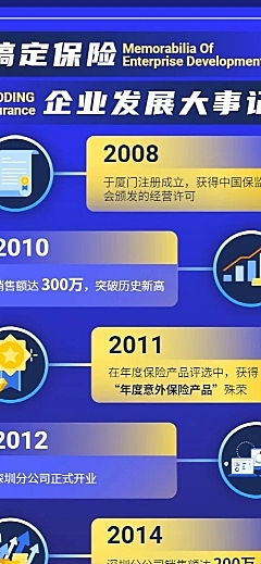 企业发展大事记信息图表长图海报