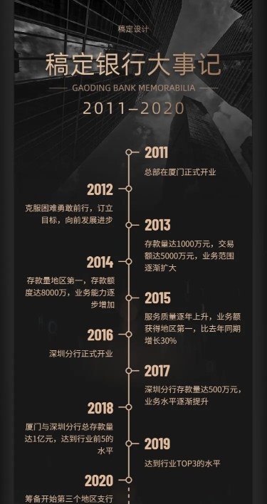 银行发展大事记信息图表长图海报