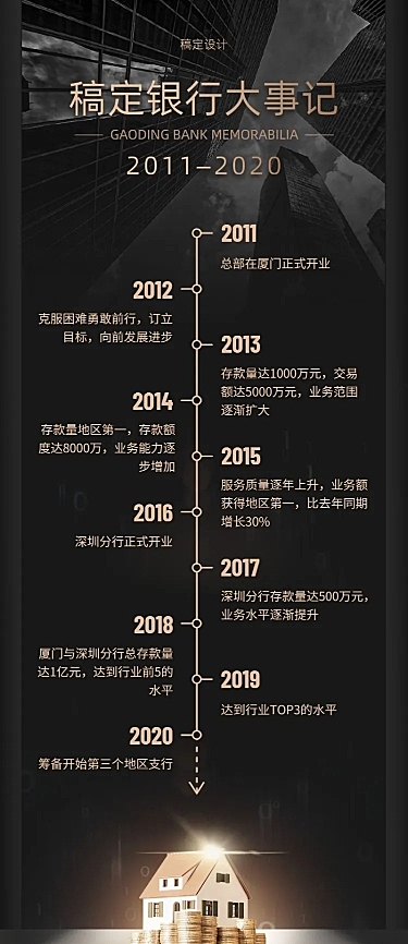 银行发展大事记信息图表长图海报