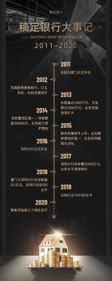 银行发展大事记信息图表长图海报预览效果