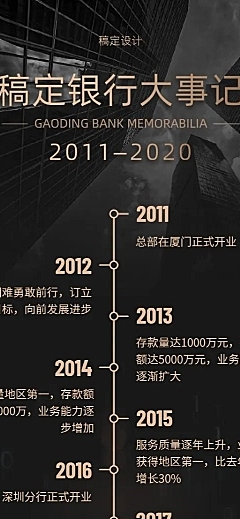 银行发展大事记信息图表长图海报