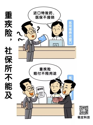 金融保险漫画海报-重疾险，社保所不能及预览效果