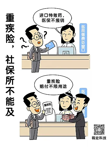 金融保险漫画海报-重疾险，社保所不能及