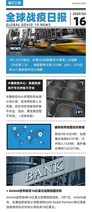 电子简报新闻资讯头条报告