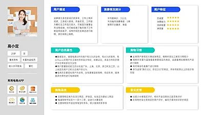 用户分析表格列表多项PPT内容页