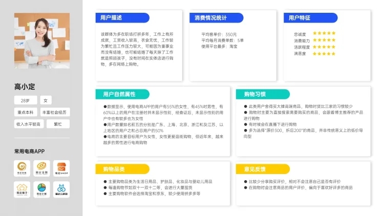 用户分析表格列表多项PPT内容页预览效果