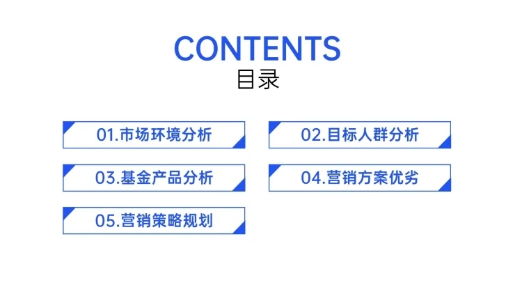 商务营销策划PPT目录页预览效果