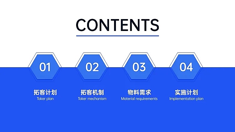 企业营销计划PPT目录页