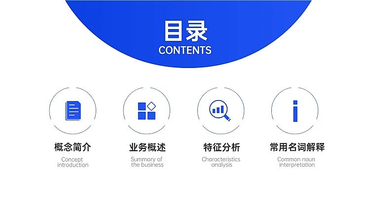 金融商务产品培训PPT目录页