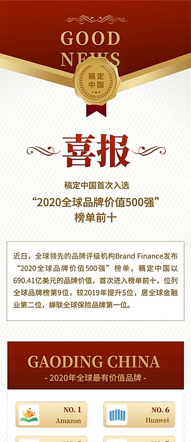 喜报好消息喜讯表彰名单光荣榜长图