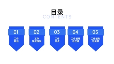 简约商务工作总结计划PPT目录页