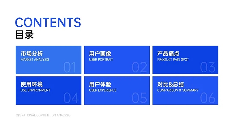 互联网运营总结汇报PPT目录页