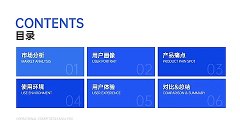 互联网运营总结汇报PPT目录页