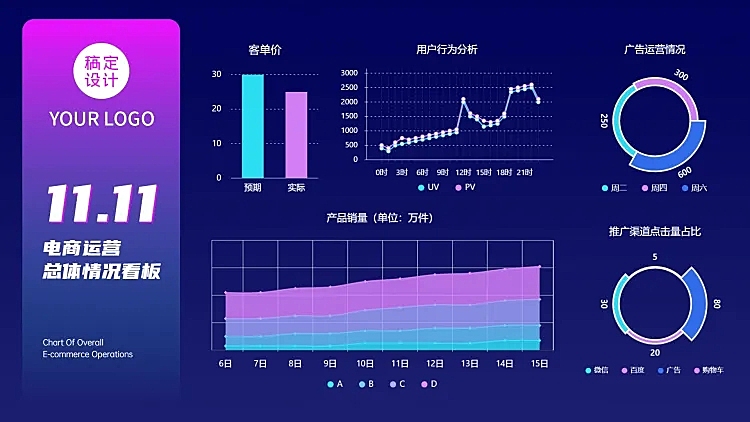 抖音风电商运营看板PPT图表页