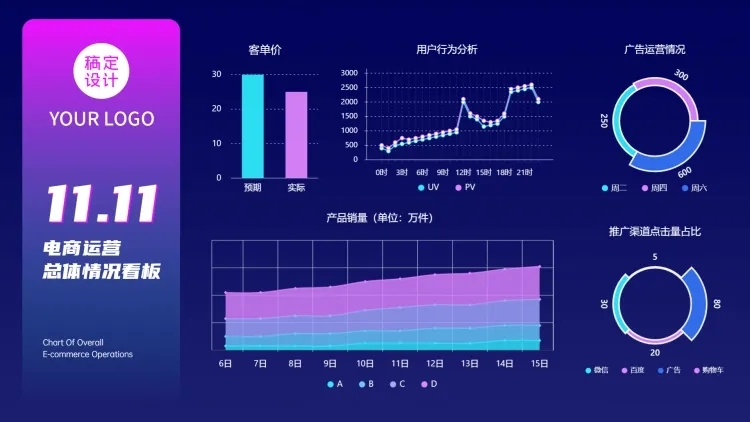 抖音风电商运营看板PPT图表页预览效果