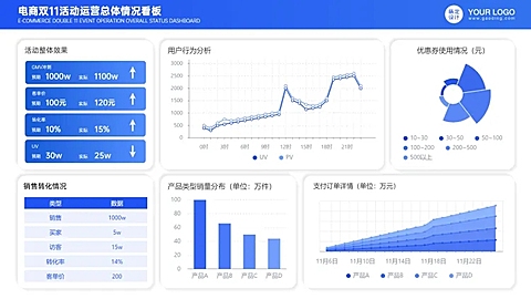 电商运营活动数据看板PPT图表