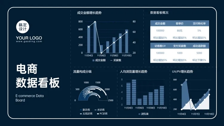 简约风运营通用数据看板PPT图表预览效果