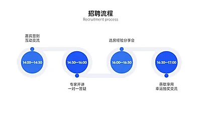 流程时间轴4项PPT内容页