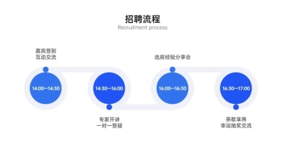 流程时间轴4项PPT内容页