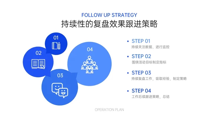 点击进入编辑 列表4项PPT内容页预览效果
