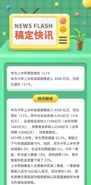 3D快讯早报日报速报解读文章长图